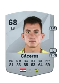 Darío Cáceres FIFA Coins