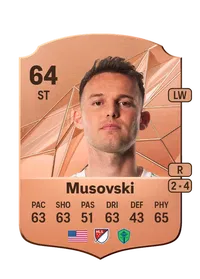Danny Musovski Monedas EA FC 25