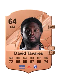 David José Gomes O. Tavares FIFA FUT Coins Kaufen