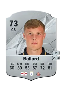 Daniel Ballard FIFA 25 Coins