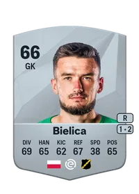 Daniel Bielica FC25 Coins Kaufen