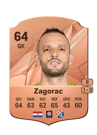 Danijel Zagorac Credits FC 25