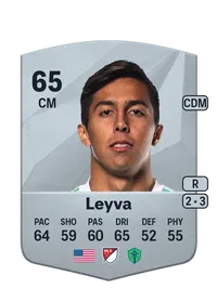 Danny Leyva Crediti FIFA 25