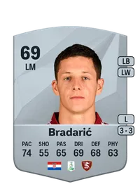 Domagoj Bradarić Credit FUT