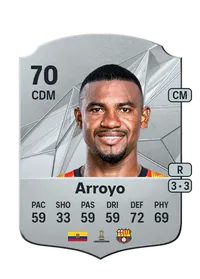 Dixon Arroyo Monedas FIFA 25