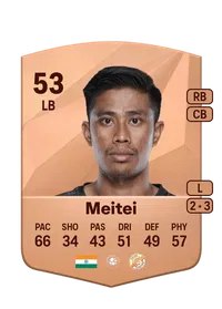 Denechandra Meitei Comprare Crediti FC25
