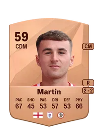 Dan Martin Crediti FIFA