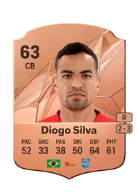 Diogo da Costa Silva Compra Monedas FC25