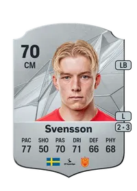 Daniel Svensson Monedas FIFA 25