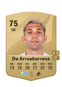 De Arruabarrena FIFA Münzen Kaufen