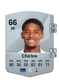 Daijiro Chirino Credit FC 25
