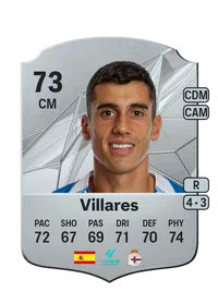 Diego Villares Yáñez Acheter Des Credit FC 25