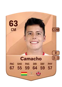 Daniel Camacho Acheter Credit FC 25
