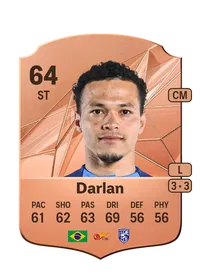 Darlan Pereira Mendes Credit FC 25