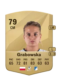 Dominika Grabowska Credit FUT