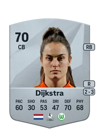 Dijkstra Credits FC 25