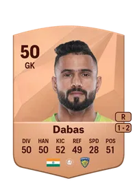 Devansh Dabas Credit FUT