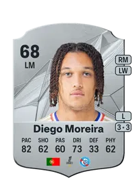 Diego Manuel J. da Silva Moreira Credit FUT