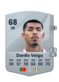 Danilo Filipe Melo Veiga Acheter Credit FC25