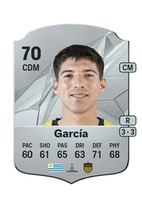 Damián García Coins FUT