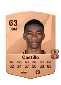 Denil Castillo Compra Monedas FC25