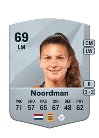 Danique Noordman FUT Crédit