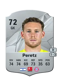 Daniel Peretz Comprare Crediti FC25