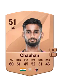 Dipesh Chauhan CreditFUT