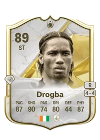 Didier Drogba FIFA Crediti
