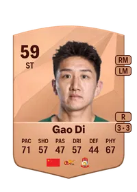 Di Gao CreditFUT