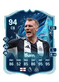 Dan Burn Monedas FC 25