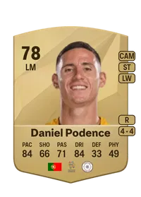 Daniel Castelo Podence FIFA Coins Kaufen PS5
