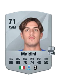 Daniel Maldini Crediti Per FIFA