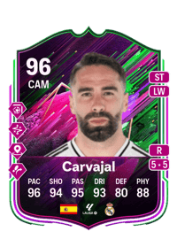 Daniel Carvajal Ramos Crediti FIFA