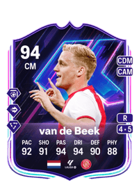 Donny van de Beek Crediti Di FIFA