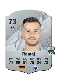 Diant Ramaj Credit FUT