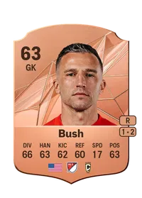 Evan Bush Credit FC25