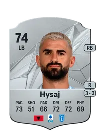 Elseid Hysaj Crediti Di FIFA