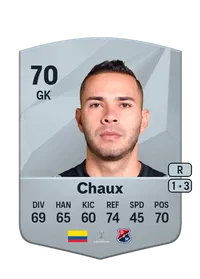 Eder Chaux Acheter Des Credit FC 25