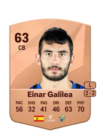 Einar Galilea Azaceta Credit FIFA
