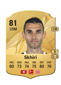 Ellyes Skhiri CreditFUT