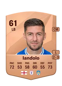 Ellis Iandolo CreditFUT