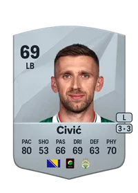 Eldar Ćivić Credit FC 25