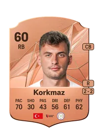 Eray Korkmaz FIFA FUT Coins Kaufen