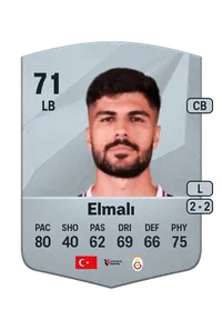 Eren Elmali Acheter Credit FC25