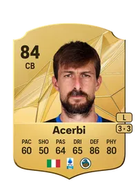 Francesco Acerbi Credit FUT