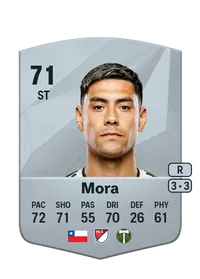 Felipe Mora Credit FC 25