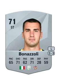 Federico Bonazzoli EA FC 25 Coins