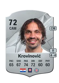 Filip Krovinović Compra Monedas FC 25