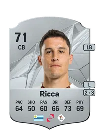 Federico Ricca Acheter Credit FC25